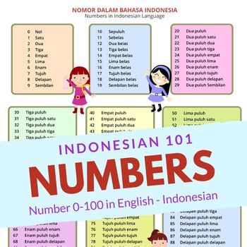 Indonesian/Lessons/Numbers .